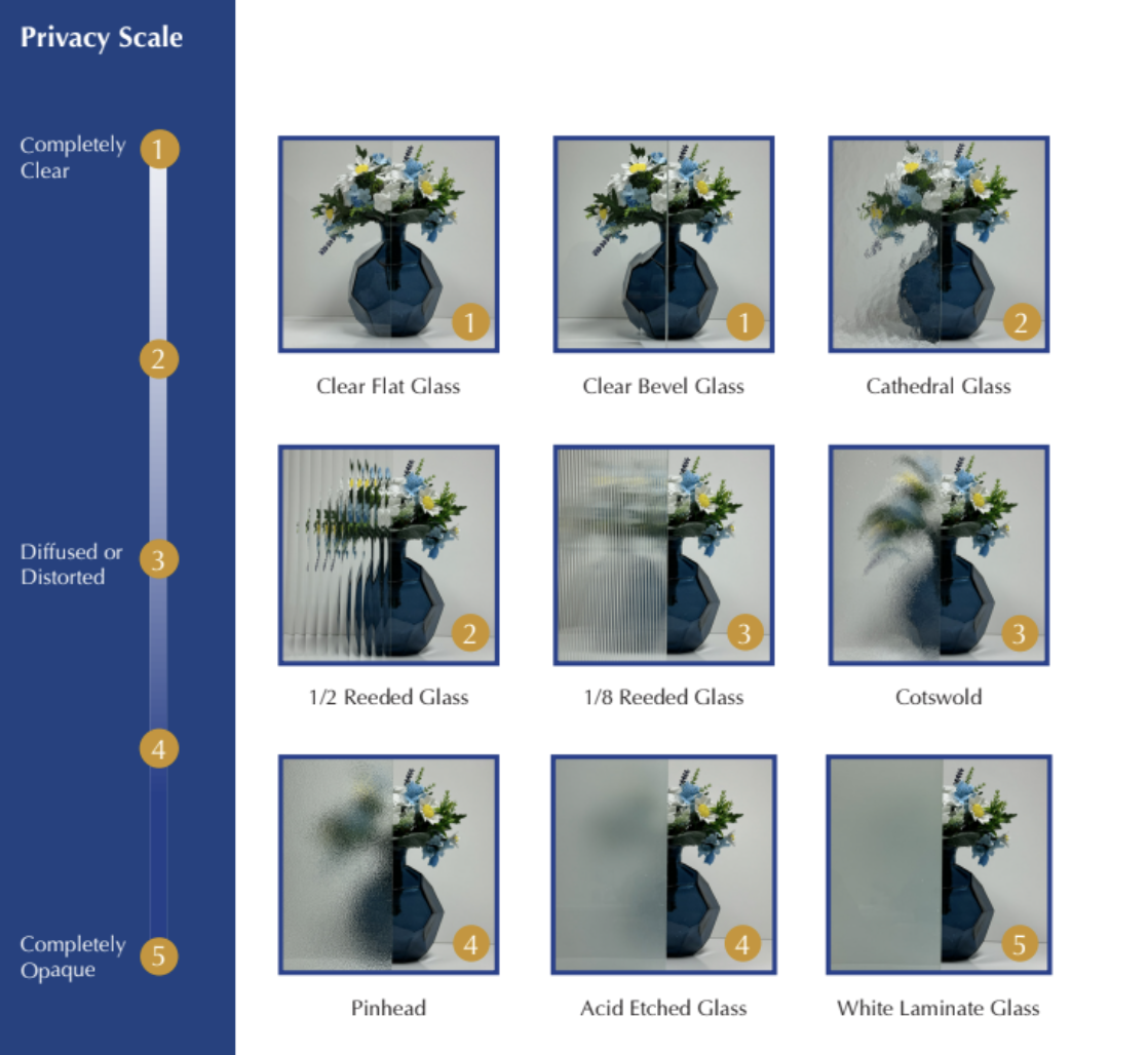 Small Glass Types Types Of Glass Available For Interior Doors - Royal Door